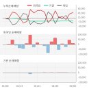 코오롱머티리얼(주) 한국경제