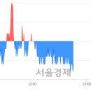(유)백산