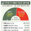 매일 주요 기사(2021. 11. 25, 목)