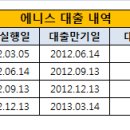 세인트원 주식회사 머니투데이