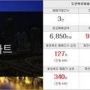 제천사랑공인중개사사무소 이미지