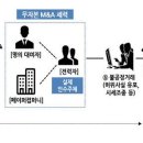 M&A 뉴스1