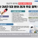 부동산