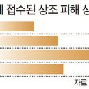 전국민상조