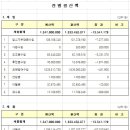 주사랑소규모요양원 이미지