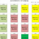 주말리그(5월26일)-마한&이리, 동남&동북, 어양&민턴 이미지