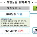 개인 실손보험 중지제도 시행 1년, 중복가입자 ‘요지부동’ 왜? 이미지