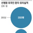 대전 선병원의 지식경영 이미지