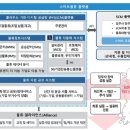에스엠물류 이미지