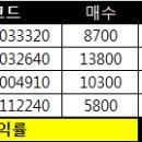 더케이인베스트
