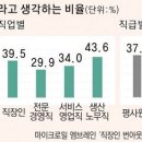 개인의 비전을 명확하게 해주는 4가지 질문.... 이미지