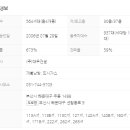 New행복공인중개사사무소 네이버블로그