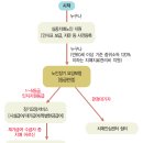 9988복지용구센터