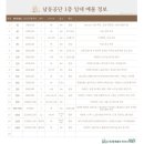 남동110 이미지