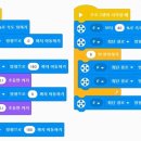 스타랩로봇코딩학원