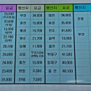 고성버스터미널(내) 이미지