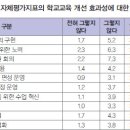 [2018년 교육시사 읽기] 학교자체평가 효과성 제고 방안 이미지