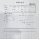 서울랜드장 이미지