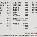 바우해장국 이미지