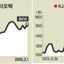 (주)쎌바이오텍 이미지