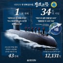⚓️ 대한민국 수중의 개척자, '장보고함' 퇴역 이미지