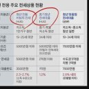 2019-03-0154 | (+버팀목)무소득 프리랜서 청년 전세자금대출, 실제로 진행한 실패없는 진행 방법 및 후기!