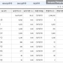 한국동서발전(주) 동해바이오화력본부 | +93D 2024.06.20 (증시주요뉴스/테마(동해석유가스, 해운/종합물류, 건설대표/아스콘, 조선/조선기가...