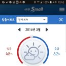 철근 노가다 월급입니다 이미지