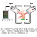 스마트농장 이미지
