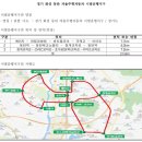 예당권역운영