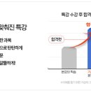모아자동차정비 이미지