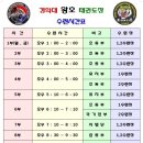 경희대 왕호 태권도장 이미지