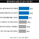 성지편의점 이미지