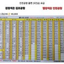 [공지] 인천공항콜밴택시 이용 후기 윤성콜밴
