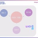 노마드커머스 이미지