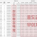 우방아이유쉘 A 이미지