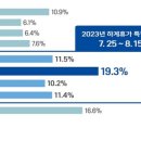 여름 휴가철 대비 버스·KTX·항공·해운 등 대중교통 수송력 확대 이미지