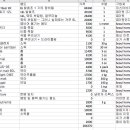 완전 초보 자취생 브루어의 IPA 도전기 - 1. 재료준비 이미지