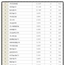 씨제이와이테크