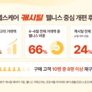 헬스케어 한스경제