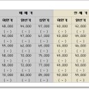 청솔2차공인중개사사무소 이미지