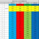 24년 2차리그 우승팀 맞추기 및 순위 맞추기 이벤트 안내 이미지