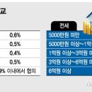역전부동산중개