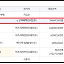 장곡동 대우아파트 버스정류장 이미지