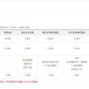 사량도펜션 1 이미지