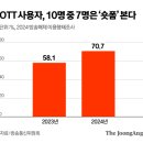 김영옥미용실 | 경제/ 60초 후에 ‘사게’ 됩니다