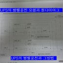 무정전 전원장치의 (UPS) 병렬운전 결선도 이미지