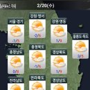 20일 날씨와 운세 이미지