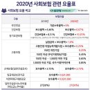 2020년 사회보험 관련 요율표 이미지