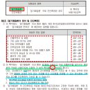 만성중기